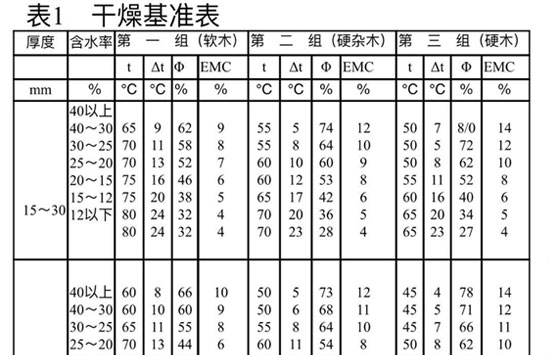 干燥基準表